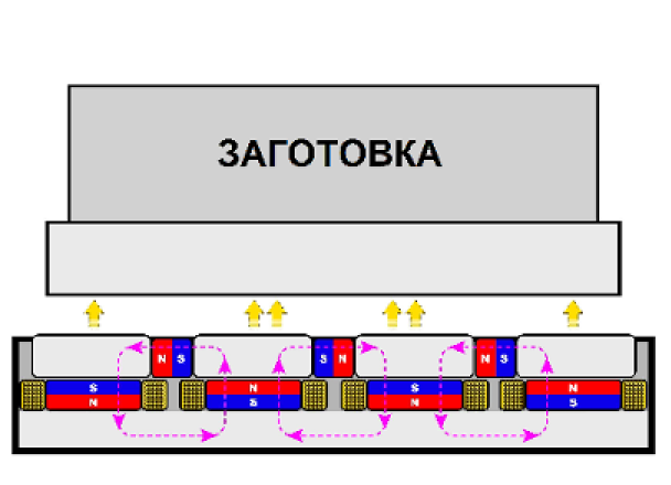Принцип действия