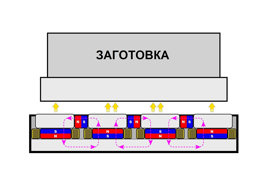 Закреплено