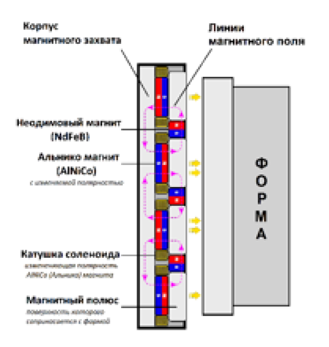 Закреплено