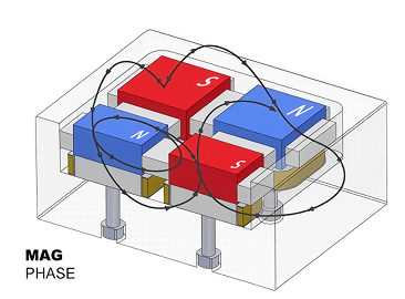 Особенности технологии