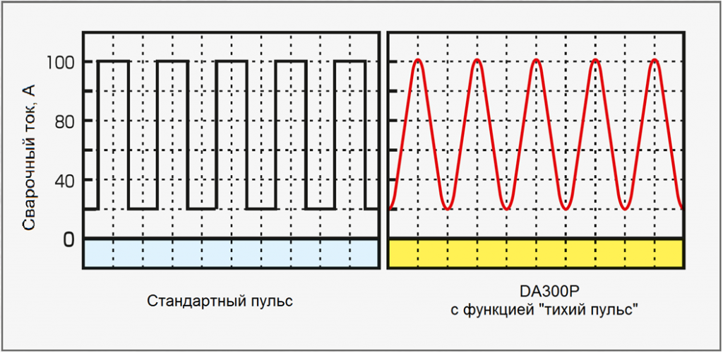 MultivarioARC3.png