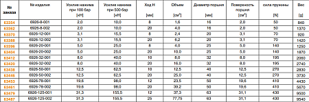 Блочный цилиндр 6926-01