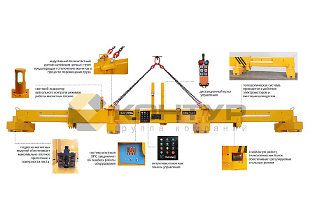 Грузоподъемная траверса с электропостоянными магнитами для листового проката и штрипс с телескопической балкой, серия HM2