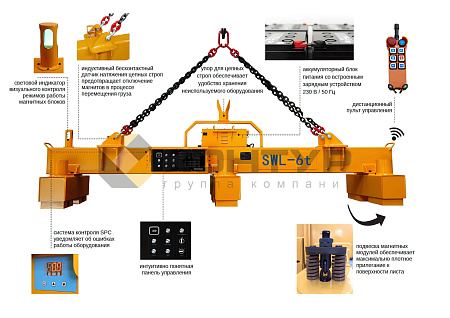Грузоподъемная траверса с электропостоянными магнитами с питанием от батареи для листового проката и штрипс, серия HBEPP